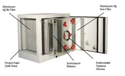 Elektrostatik Baca Filtresi