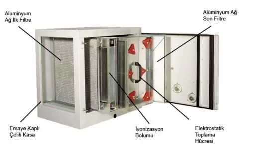 ELEKTRO STATİK FİLTRE